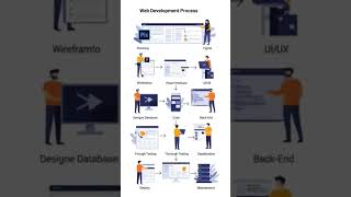 The Dark Secrets of Web Development #shorts