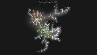 Cordite source code growth
