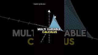 Multivariable Calculus in 9th Grade? #calcbc #calculus #maths #michigan #shorts