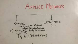 Applied mechanics (Basic Concept)