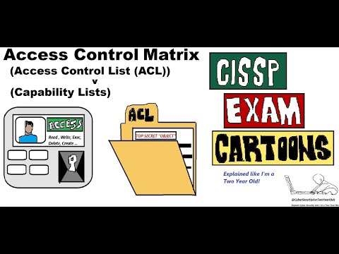 CISSP Access Control Matrix (ACL v Capability Lists) #accesscontrol #cissp #cisspexam #cybersecurity