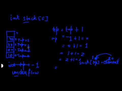 Data Structure tutorial 2 : Stack explained