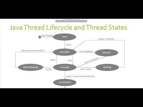 THREADS IN JAVA