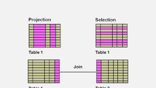 Retrieving Data Using SQL SELECT Statement