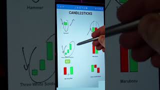 candlesticks analysis #mt5 #mt5trading #forextrading #forexstrategy #forexmarket #forexanalysis