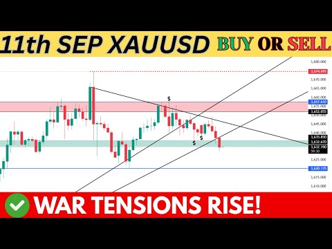 "XAUUSD GOLD Analysis Today 🚨 War Fears Trigger Massive Move! | CPI Update"