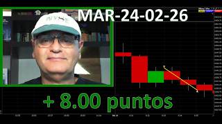 Cómo GANÉ 8.00 puntos en mi day trade short del martes 24-02-26