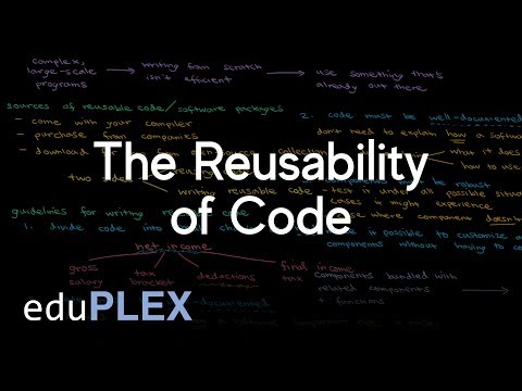 The Reusability of Code | Software Engineering Basics | AP Computer Science A | eduPLEX