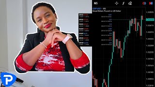 Learn Forex Trading from Scratch in 30 Minutes | Step-by-Step Tutorial for Complete Beginners