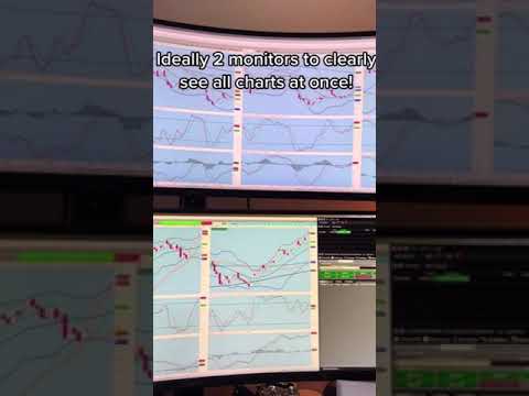 3 things you NEED as a Day Trader 👌