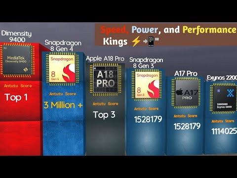 The Best Mobile Processors Ranked (2024)