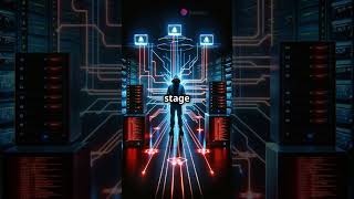 Cyberattack Lifecycle: Exploitation & Installation #cyberattacks #cybersecurity #tech