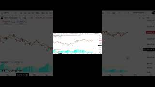 Ichimoku Mean-a? 5 Stats Tools to Learn Trading 📊💰