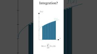 Visualizing Integration with Manim 🧮 | Learn Calculus in 20 Seconds!