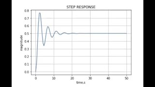 Digital Control Series 19: Python for Controls - I