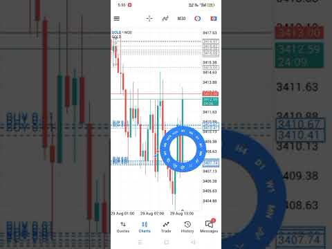 🚀 Get premium trading signals – Gold & Forex. DM now!#fxtrading #goldtrading #goldenretriever