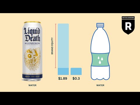 What Is Brand Equity? | Retail Dogma