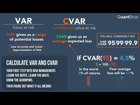 Calculating VAR and CVAR in Excel in Under 9 Minutes