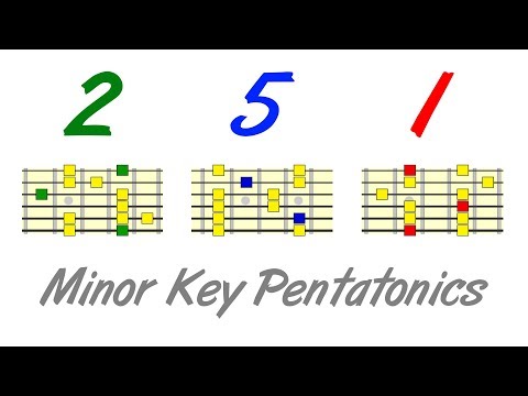 Minor 2 5 1 Alternative Pentatonics - Chord Colouring