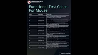 Test Cases For Mouse #testcases #sorts #softwaretesting #education