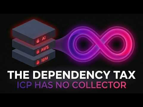 The Dependency Tax: IBM Captured You. AWS Captured You. AI Will. ICP Can't.
