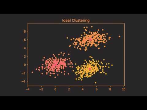 Illustrated Guide to K Means Clustering