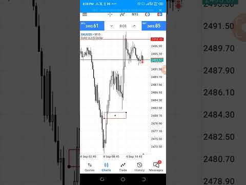 Price Reaction at Order Block.     HAMSTER KOMBAT & Assets TRADING!