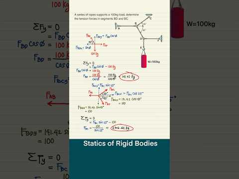 Engineering Mechanics | Equilibrium of Concurrent Forces