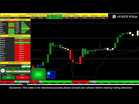 Best Forex Buy Sell Signal Software for XAUUSD Gold Trading #forextrading #xauusdgoldsignals