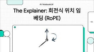 [Paper Review] RoFormer: Enhanced Transformer with Rotary Position Embedding (RoPE)