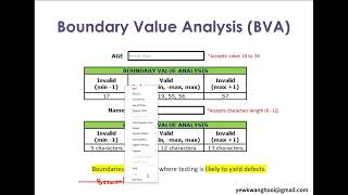 Software Testing: Black Box Testing Techniques