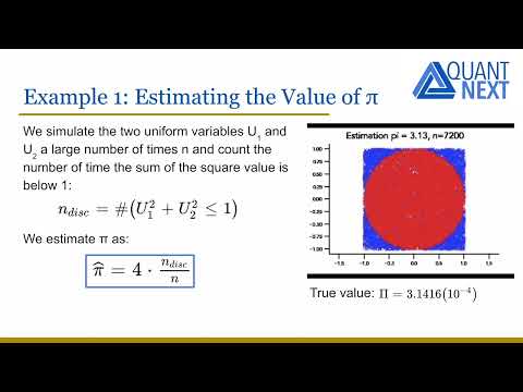 Introduction to Monte Carlo Simulations