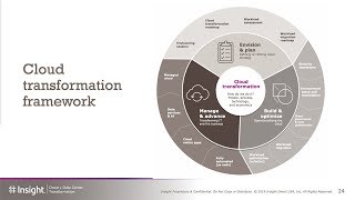 Webinar: Developing a Cloud Governance Model