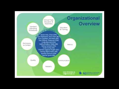 Clinical Research Standard Operating Procedures (V7) Workshop