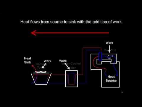 Recognizing load management "heat loops"