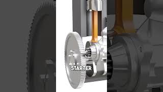 What Happens When You Turn the Key? The Starter Motor