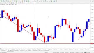 These Reversal Patterns Changed My Trading Forever
