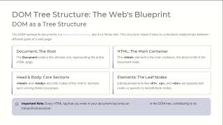 Document-Object-Model [DOM] in JavaScript.