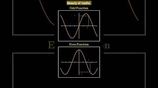 even function and odd function | #youtubeshorts #maths #ytshorts