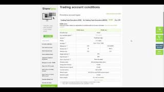 Forex4you Review By PFOREX.COM