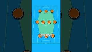 What is Total Football?