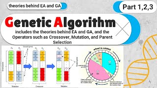 Genetic Algorithm : The most complete introduction about Practical Genetic Algorithms (GA)