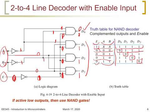 Chapter 4   part 6 Decoders