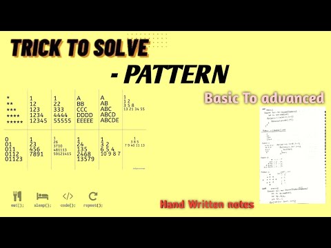Right Pyramid Patterns in Java | How to solve any Star Pattern Program