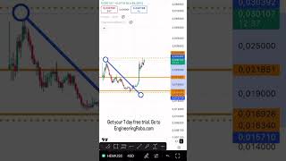 AI Robo-Trading: The Future of Crypto Trading (HEMI- HEMIUSDT Prediction) (watch until the end)