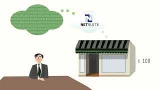 KPI Cloud Analytics for NetSuite - 1 min Quick Overview