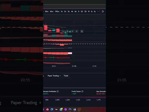 EMCS.store Showcase 2o #trading     #pinescript     #tradingview     #tradingstrategy     #emcs