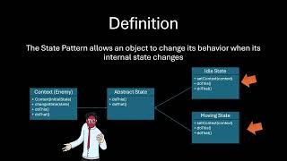 State Design Pattern in 3 minutes - UML, Use Cases & Game AI Example