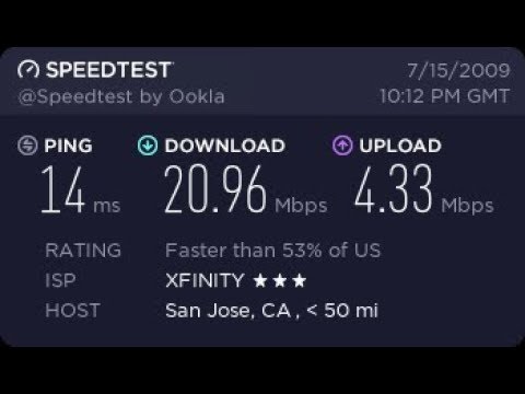 File Upload Download Performance Test