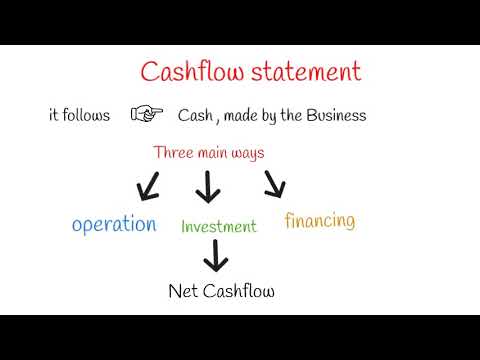 Cashflow Statement